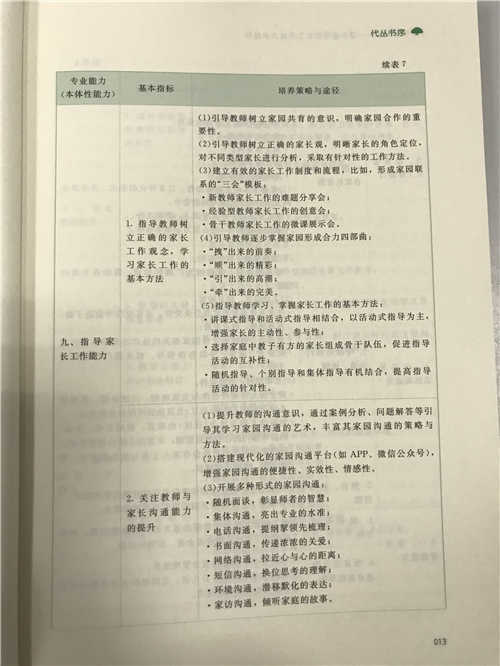牵手与牵心-—园长指导家长工作能力的提升 苏婧朱继文 北师大 商品图4