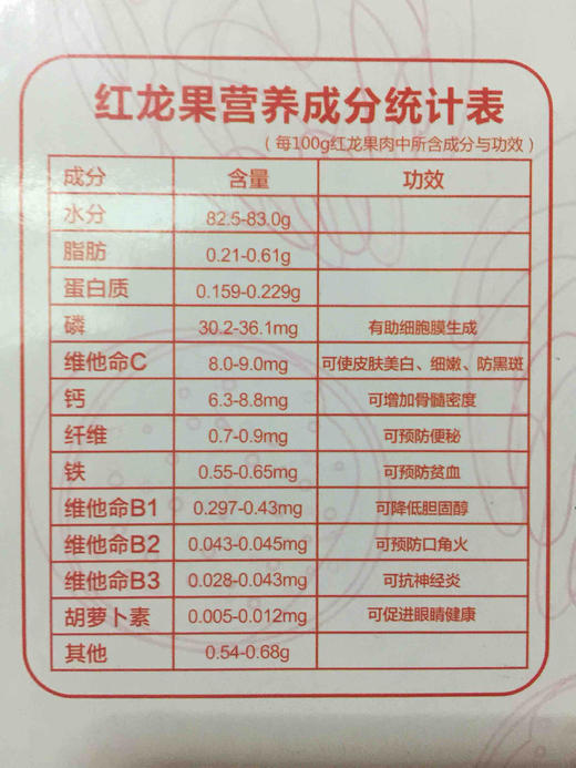 【水果岛红心火龙果原价168参团128 商品图2