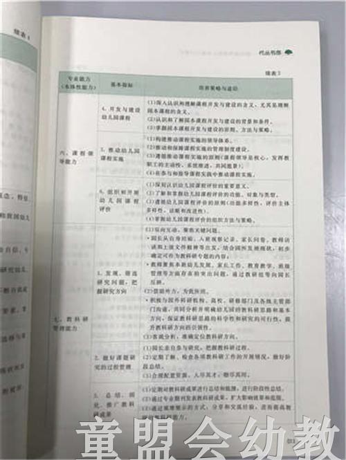 源头与活水—园长指导把保教工作能力的提升 苏婧 北师大出版社 商品图3