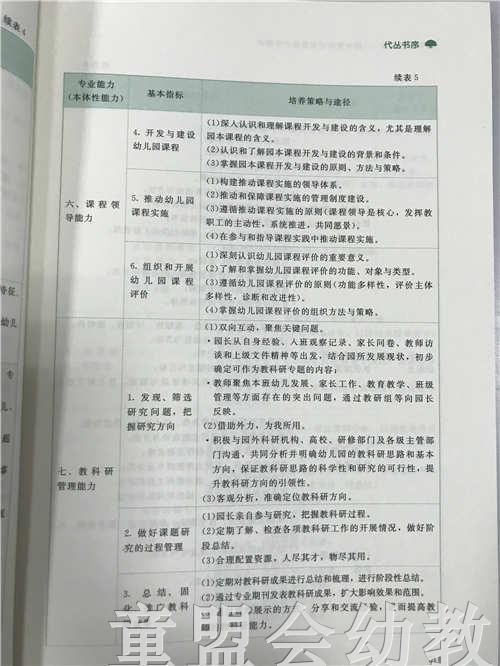 教科研并不难园长教科研管理能力的提升 苏婧 北京师范大学出版社 商品图3