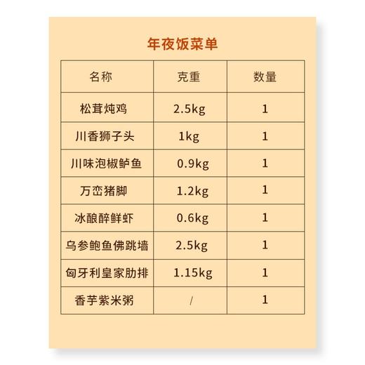 富贵吉祥年菜套餐组（松茸炖鸡、川香狮子头、川味泡椒鲈鱼、万峦猪脚、冰酿醉鲜虾、乌参鲍鱼佛跳墙、匈牙利皇家肋排、香芋紫米粥） 商品图3