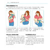 母乳喂养专家教你催乳按摩 商品缩略图2