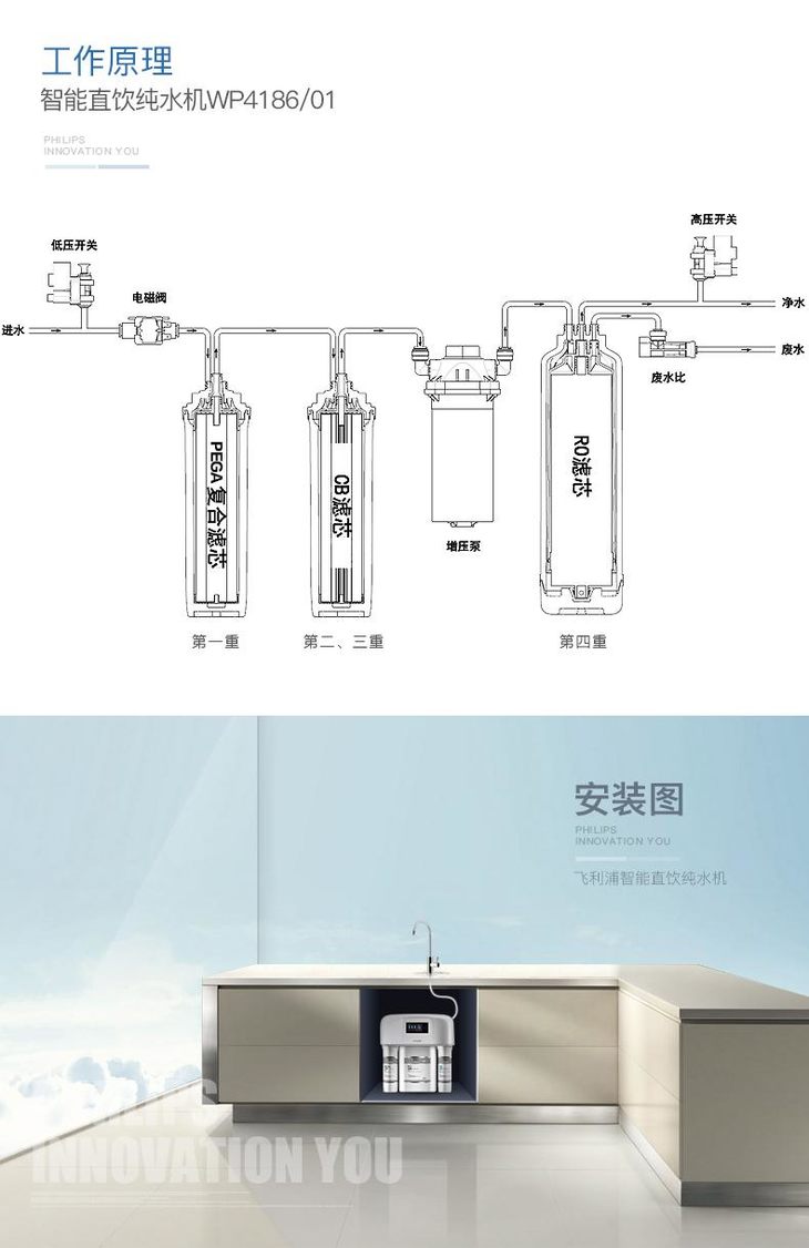 飞利浦philips净水器400加仑无桶直饮美国进口陶氏ro膜wp418601