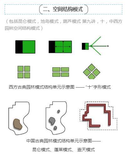 中国古典园林与现代转译十五讲 商品图2