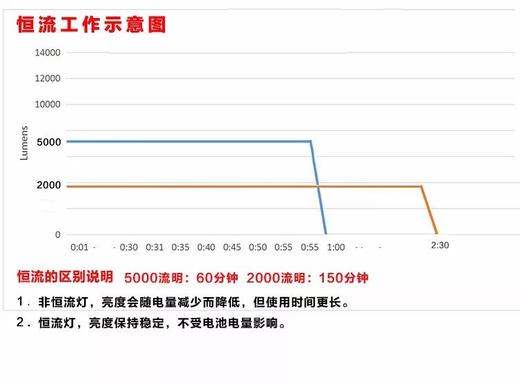 【水摄】SUPE P53 视频/对焦/闪光 三合一 商品图2