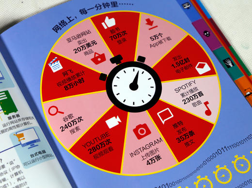 【神奇麻麻】乐乐趣-百科信息图（共4册）  适读年龄：2+ 商品图3