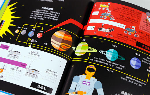 【神奇麻麻】乐乐趣-百科信息图（共4册）  适读年龄：2+ 商品图4