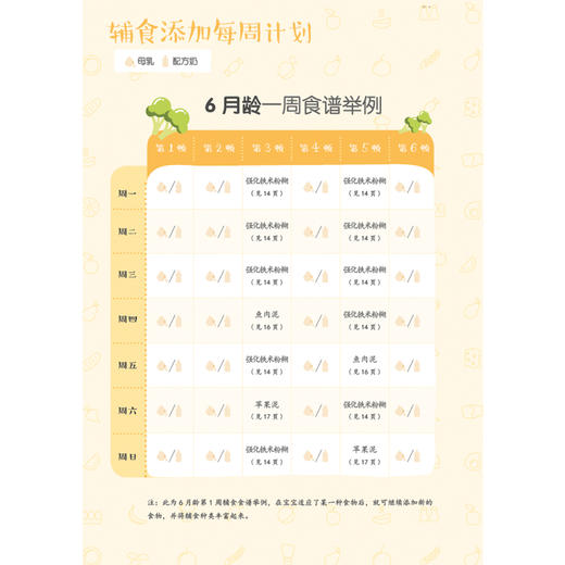 《辅食每周吃什么 》张思莱 小土大橙子 王玉玲 联合推荐 商品图1