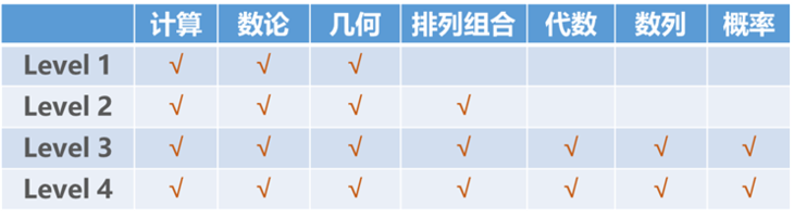 分级知识点2.png