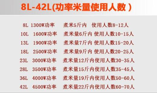 【家用电器】*湛江红三角大容量电饭煲8L-42L酒店商用电饭锅小家电 商品图3