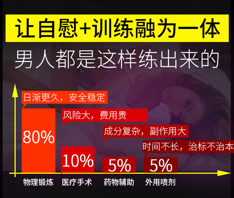 rends电动脉冲持久锁精延时训练自尉器