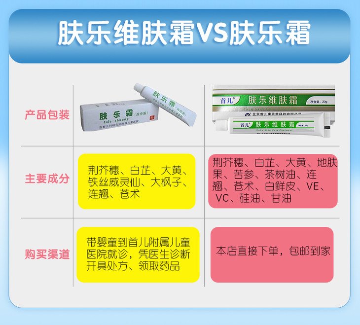 首儿肤乐维肤霜20g