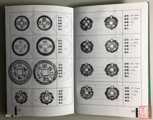 《清宝川局铸套子钱汇考》 全一册 商品图6