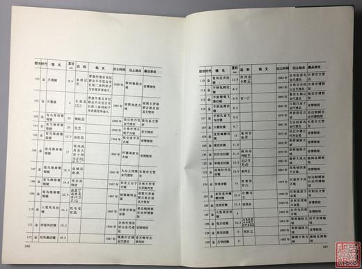 《吉林出土铜镜》全一册 商品图9