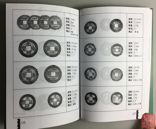 《清宝川局铸套子钱汇考》 全一册 商品图4