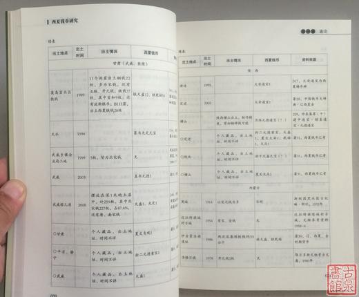 《西夏钱币研究》 商品图7