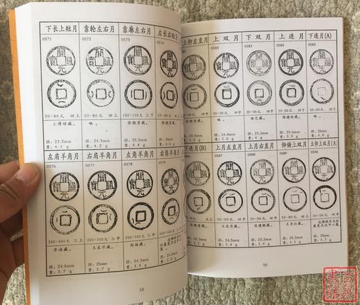 学习研究开元通宝钱的资料5种   影印本 商品图7