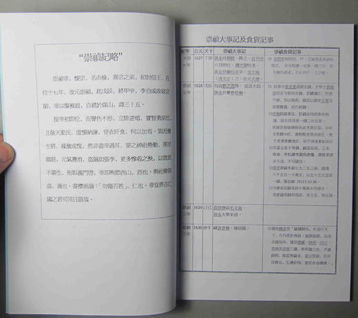 《崇祯通宝》影印本 商品图2