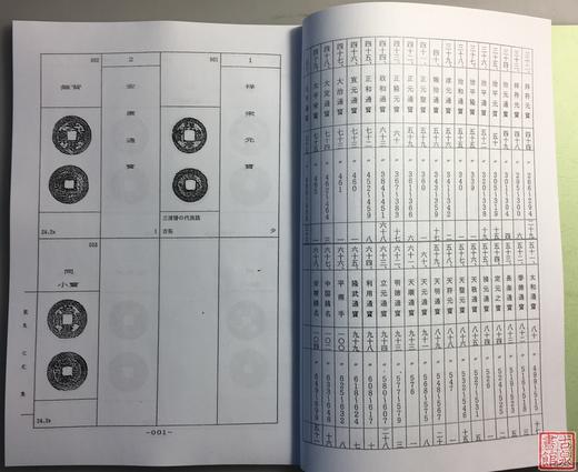 《安南祥宋手亚铅钱泉谱》影印本 商品图1