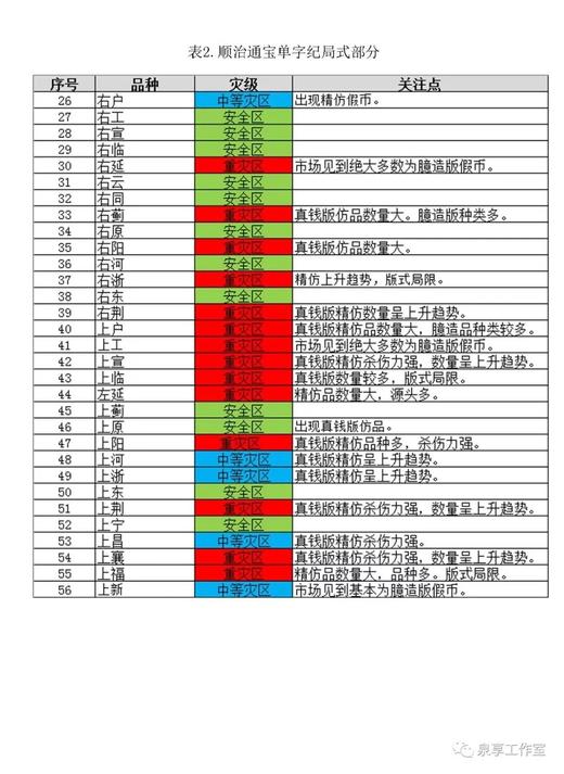 《顺治通宝辨伪手册》作者签名本 商品图5