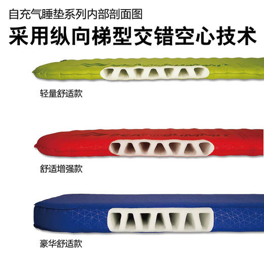Sea to summit 舒适 轻便 易收纳 自充气睡垫 自动充气和放气 JX100 商品图6