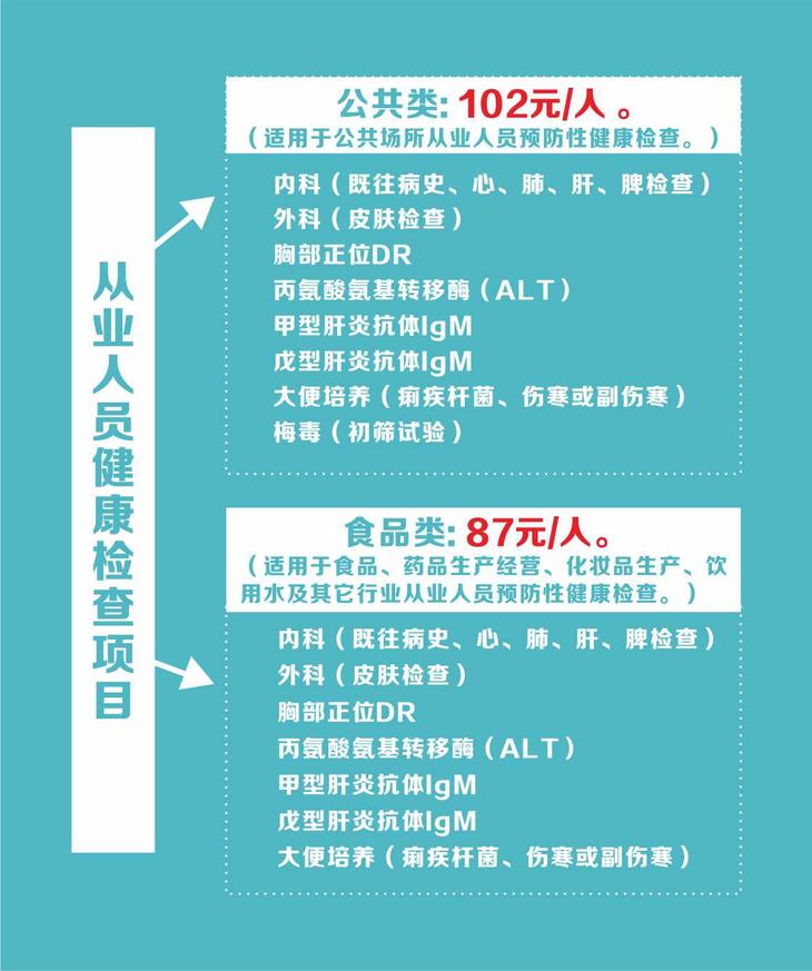 健康证体检【必须携带身份证】