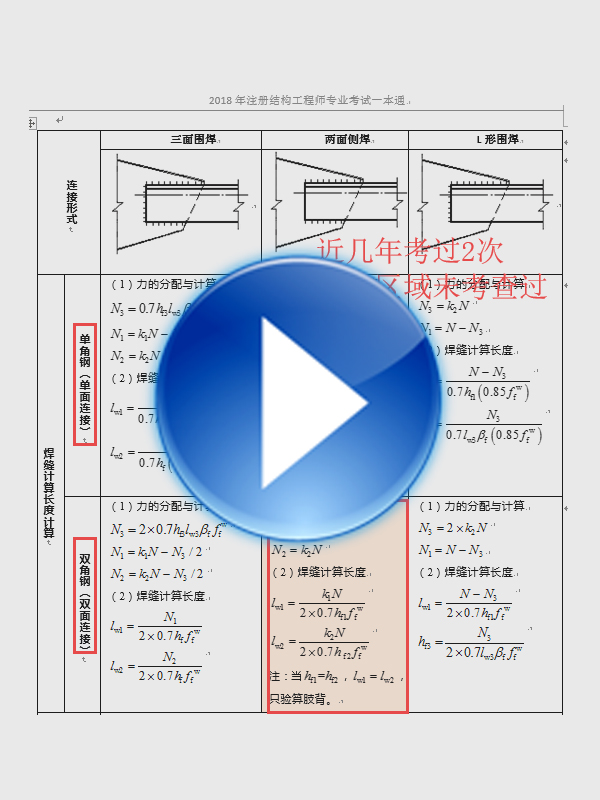 2018年注册结构专业考试老考生突破班