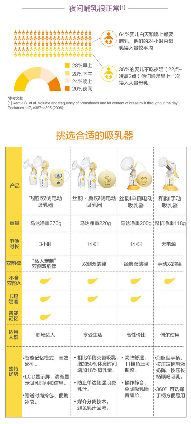 美德乐medela 丝韵·翼电动双边吸乳器