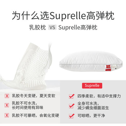 德国SUPRELLE高弹枕头，欧盟认证，四种高度可选 商品图3