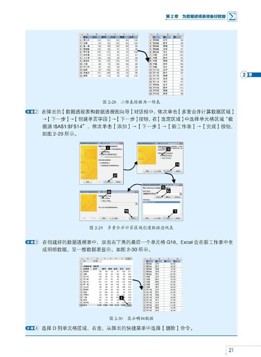 《Excel 2013数据透视表应用大全（全彩版）》 商品图1