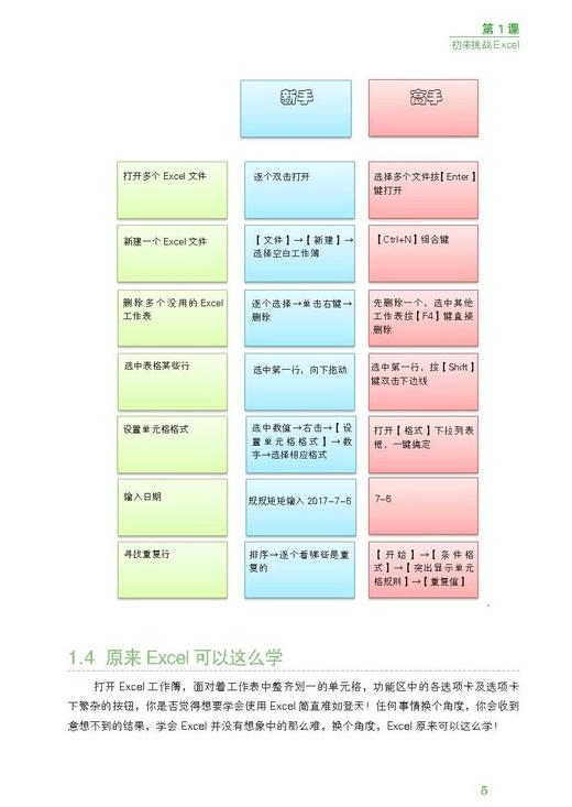 《极简Excel：一分钟学会Excel的艺术》 商品图1