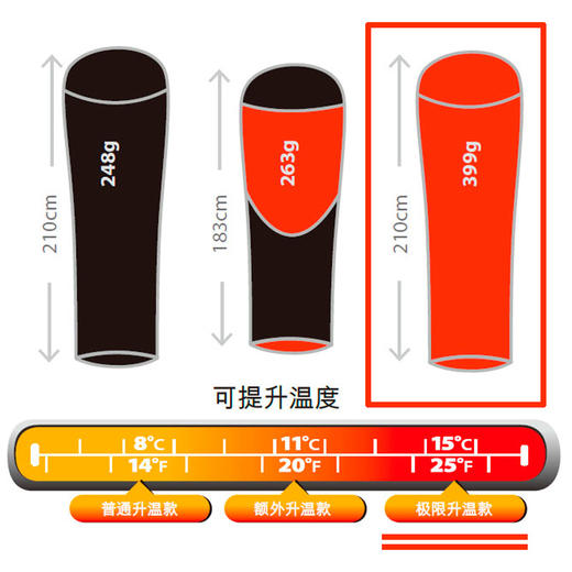 sea to summit 升温睡袋内胆 卫生睡胆 商品图1