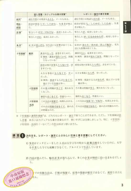 写好报告 论文的日语语法要点 日文原版 ここがポイント レポート 論文を書くための日本語文法 小森万里 三井久美子 日语学习