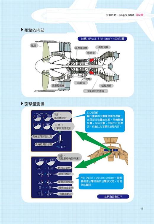 【中商原版】跟着飞行员一起开飞机（图解版）  港台原版  中村宽治 晨星出版  航空飞行 商品图3