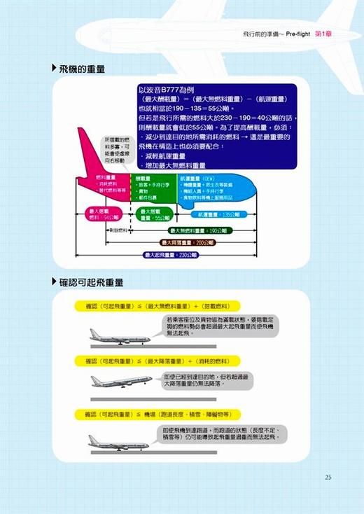 【中商原版】跟着飞行员一起开飞机（图解版）  港台原版  中村宽治 晨星出版  航空飞行 商品图1