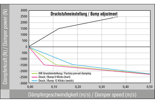 KW绞牙避震 野马 科迈罗 挑战者（默认邮费到付） 商品图6