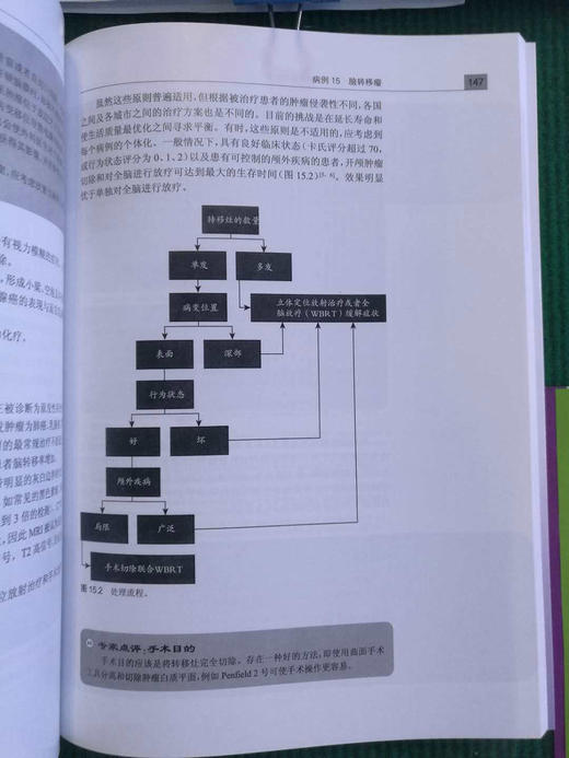 神经外科典型病例的难点与对策 商品图3