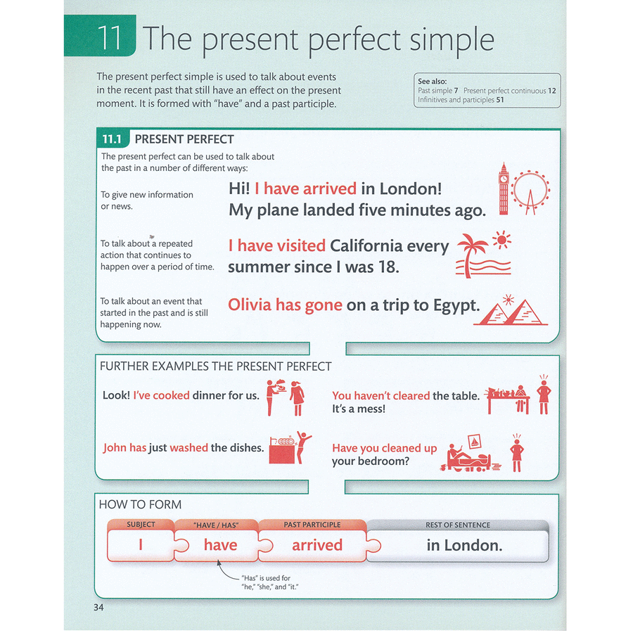 人人英语 语法图解english Grammar Guide 用 视觉化图片 把复杂概念讲得一清二楚