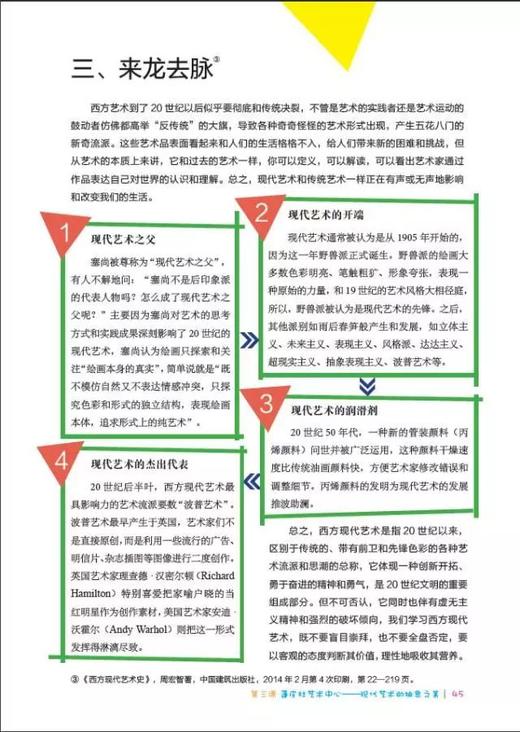 博物馆中的美术课 张琳 少年儿童出版社 商品图4