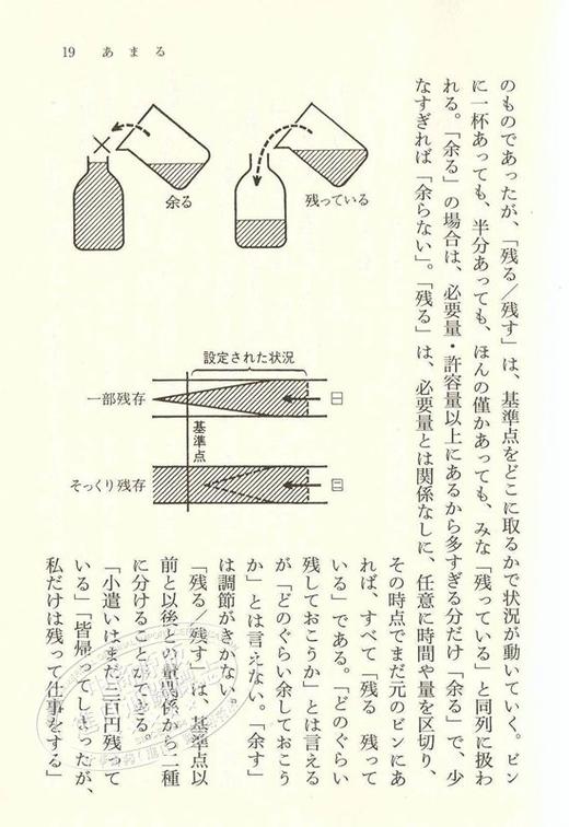 预售 【中商原版】基础日语辞典 误区篇 日文原版 違いをあらわす 基礎日本語辞典 角川ソフィア文庫 森田良行 商品图4