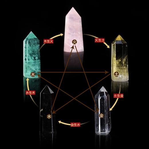 元吉五行风水阵 摆件 商品图2