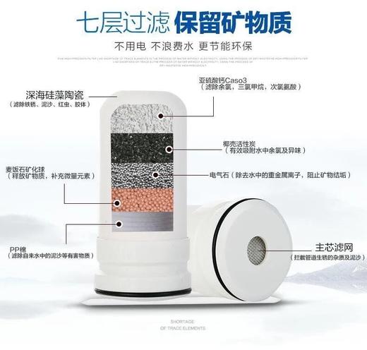 海思普林 | 净水器 (2只装) 商品图1
