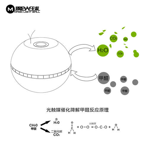 魔光球 | 光解空气净化机V600T 商品图2