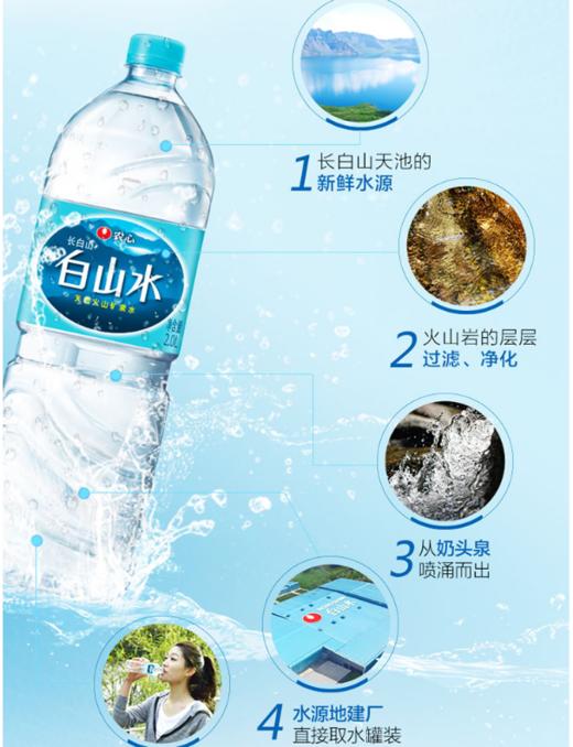 农心白山水2l瓶