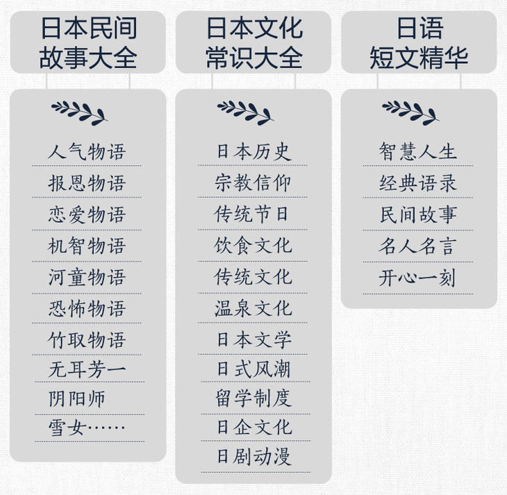 日本民间故事大全 日语短文精华 日本文化常识大全日汉对照双语有声版