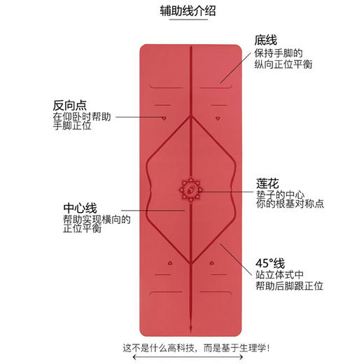 LIFORME瑜伽垫（土豪垫）爱心系列（送同品牌原装背包） 商品图1