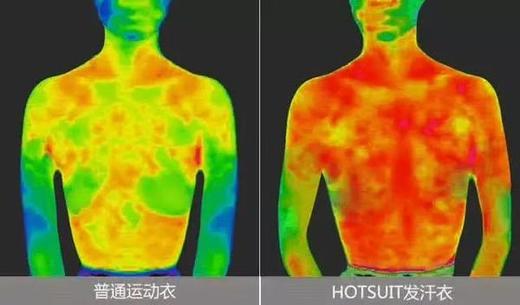 减肥利器！明星同款！Hotsuit 男款发发汗服夹克 商品图7