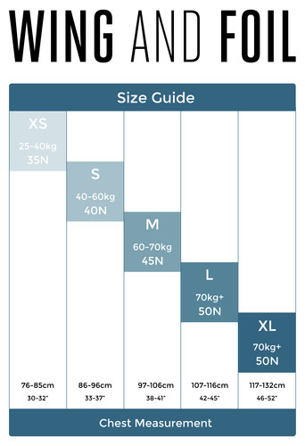 Wing foil size guide 2016