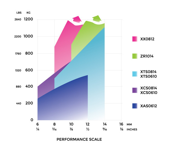 Xts xcs graph for web 01