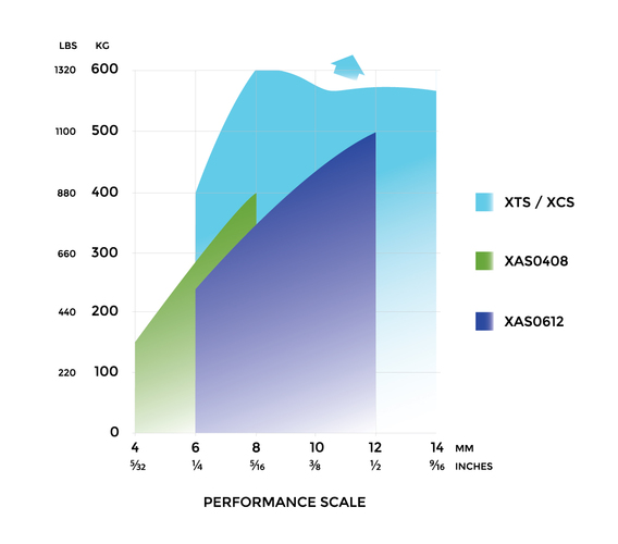 Xas graph for web 01